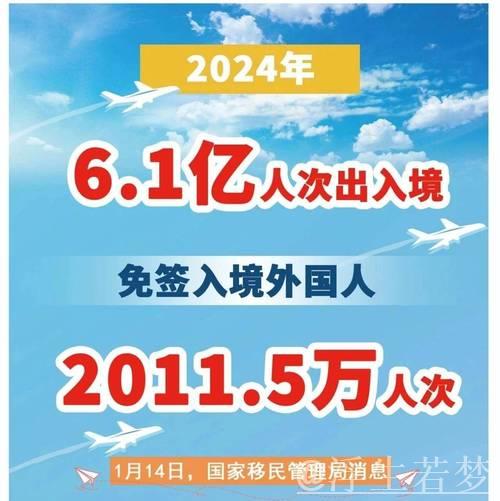 2024年我国外国人免签入境量增长一倍