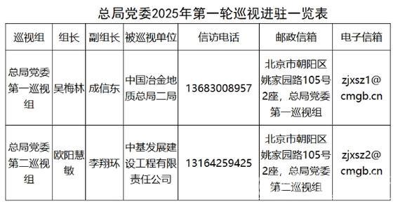 体育总局党组2025年巡视情况反馈完成 体育总局党组2025年巡视情况反馈完成